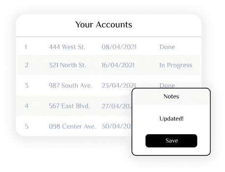 Sales reps manage accounts